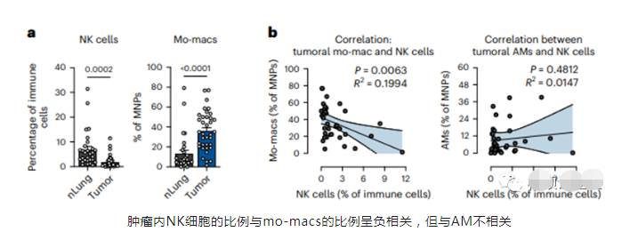 Nature-immunology-TREM2-結果截圖